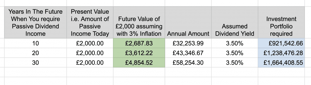 Invest THIS In an ISA to Earn £2,000 Monthly Passive Income (Tax-Free!)